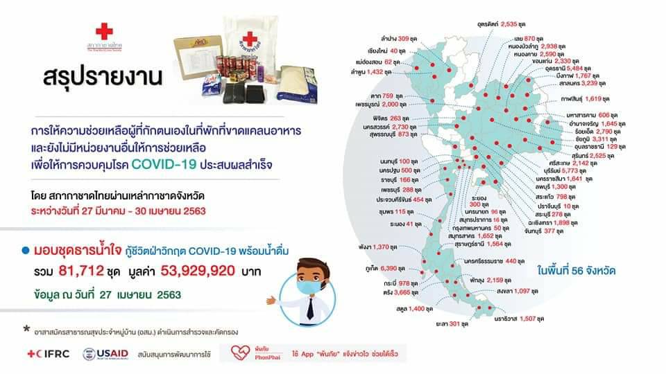 “พ้นภัย” อาวุธลับ ร่วม อสม. และ อสต. สู้โควิด-19
